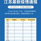31省新增4例确诊无本土病例︰(31省新增4例确诊 无本土病例)