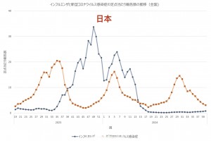 31省份新增本土感染者10535例.31省份新增本土确诊42例