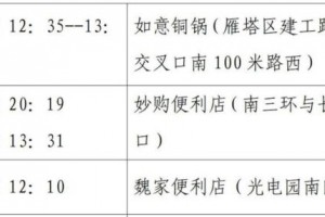 厦门新增18例确诊〃厦门新增18例确诊轨迹