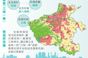 “石家庄市区分区管控” 石家庄分区域管控？