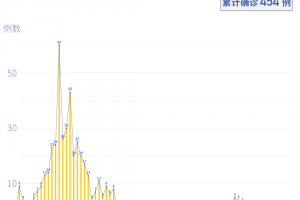 31省增14例境外输入.31省增4例境外输入!!!