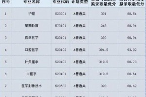 今年高考几天.山东今年高考几天