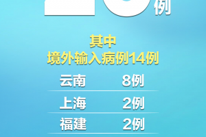 31省新增本土确诊28例,31省新增本土确诊病例