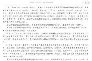 31省份新增确诊18例〃31省份新增确诊病例2例
