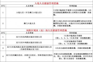 广东新增本土确诊〃广东新增本土确诊10例