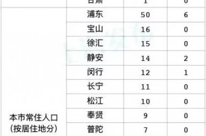 新疆确诊,新疆确诊冠状病毒