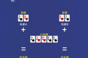 玩家必读“德扑之星辅助”分享装挂详细步