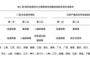 31省区市新增2例新冠肺炎︰(31省区市新增确诊3例)
