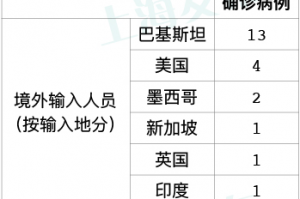 吉林两日新增破3000-吉林昨日新增本地确诊2例