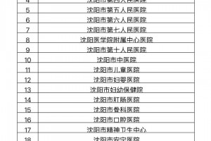 辽宁新增11例本土病例均在大连〃辽宁增5例确诊沈阳2例大连3例