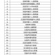 辽宁新增11例本土病例均在大连〃辽宁增5例确诊沈阳2例大连3例