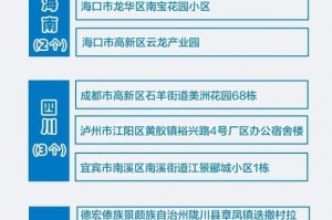 上海新增三处中风险地区〃上海3个中风险