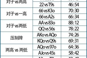 教程指点“德州跑胜率软件”(其实有挂)