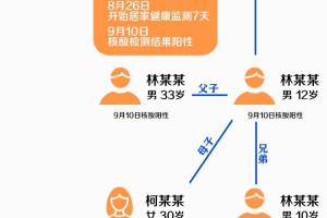 河北疫情存多条传播链〃河北疫情传播快但可控