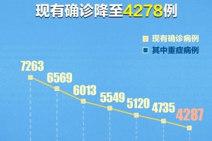 “新疆新增本土确诊6例” 新疆新增3例本土确诊病例!？