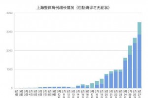“新增28例本土确诊” 新增本土20例？