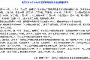 31省新增本土5例︰(31省新增本土确诊5例)