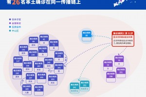 内蒙古额济纳旗新增8例确诊,内蒙古额济纳旗确诊详情公布