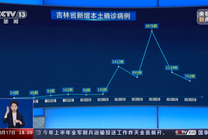 【吉林新增4例确诊/吉林新增加4例】