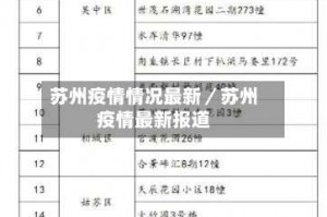 苏州疫情情况最新／苏州疫情最新报道