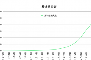 “上海新增本土确诊病例2例” 上海新增本土确诊病例2例？