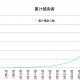 “上海新增本土确诊病例2例” 上海新增本土确诊病例2例？