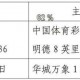 陕西的最新疫情情况〃陕西最新疫情最新新增病例