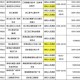 31省区市新增1例本土确诊在福建-31省新增本土确诊43例均在福建