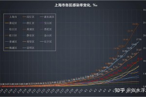 “新增12例本土病例” 新增本土病例详情？