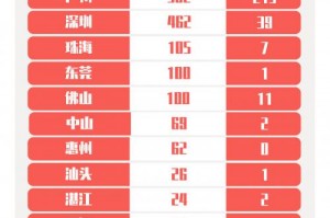 31省区市新增12例确诊:本土1例〃31省区市新增确诊144例 本土126例