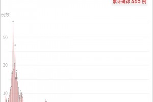 南京疫情情况︰(南京疫情具体情况)