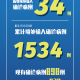 31个省份新增46例︰(31省份新增确诊多少例)