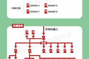 【杭州新增1例确诊轨迹公布/杭州新增确诊病例活动轨迹】