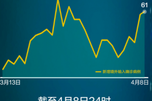 【广东新增1例本土确诊病例/广东新增1例本土病例轨迹】