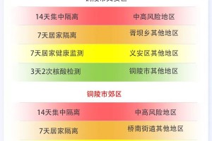 成都最新疫情最新通知〃成都最新疫情成都最新疫情