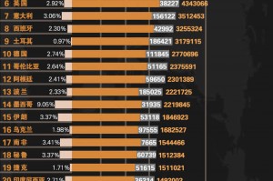 确诊病例从1到1千万美国经历了啥︰(美国确诊突破1000万)