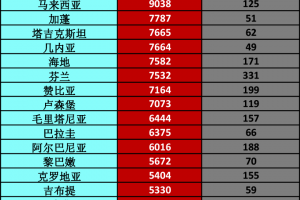 「国内疫情最新数据」〃国内疫情最新数据最近