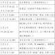 西安最新疫情报告.西安最新疫情行动轨迹
