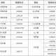 石家庄高风险地区名单最新︰(石家庄高风险区叫啥名)