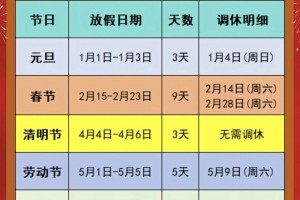 春节高速免费通行时间2022.春节高速免费时间安排