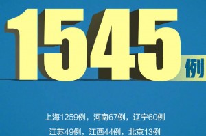 【山西昨日新增4例本土确诊/山西新增一例本土病例】