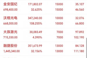 今日教程“wepoker辅助哪里买”原来真实可以装挂
