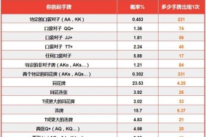 终于呈现“德州7张牌胜率”其实确实有挂
