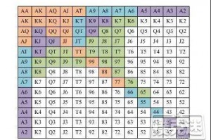 分享实测攻略“德州扑克胜率计算公式”详细分享开挂步骤