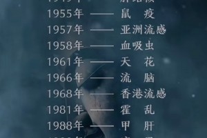 全国疫情最新进展.全国疫情最新情况报告