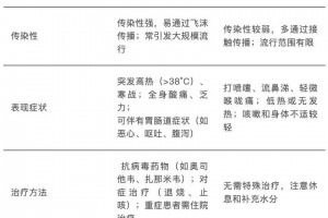 “新增本土感染者超500例涉及14省份” 新增本土病例94例？