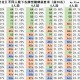 传递经验“德州什么牌胜率最高”(确实有挂)
