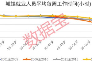重磅揭秘“白金三打哈如何作弊”(确实能开挂)