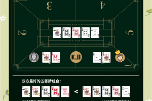 分享科普“德州起手牌胜率”(确实是有挂)