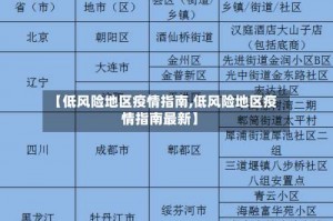 【低风险地区疫情指南,低风险地区疫情指南最新】